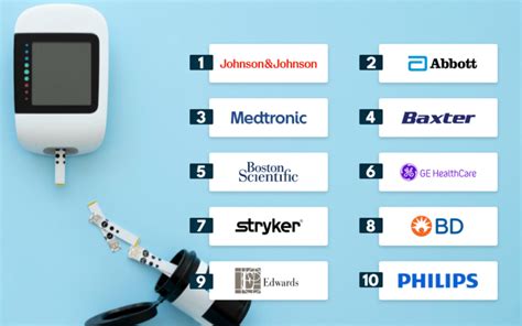 alegro medical|top 10 medical supply companies.